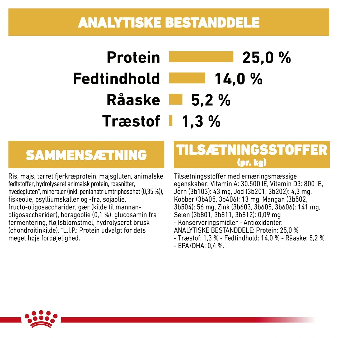 Royal Canin Cocker Spaniel Adult 3 kg - tørfoder til voksne hunde